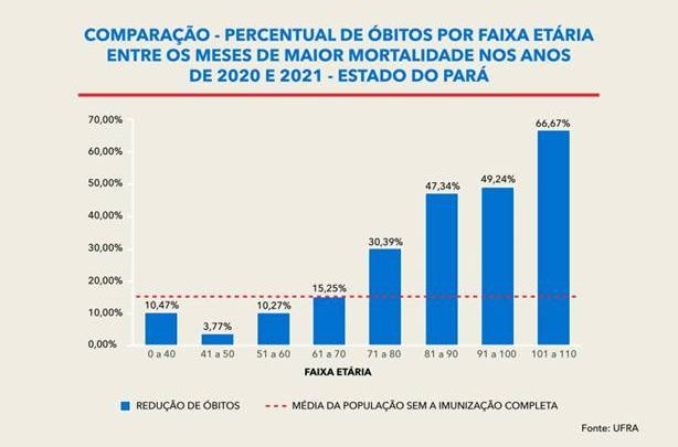 No Hangar, Hospital de Campanha garante recuperação de 85 pacientes de  Covid-19