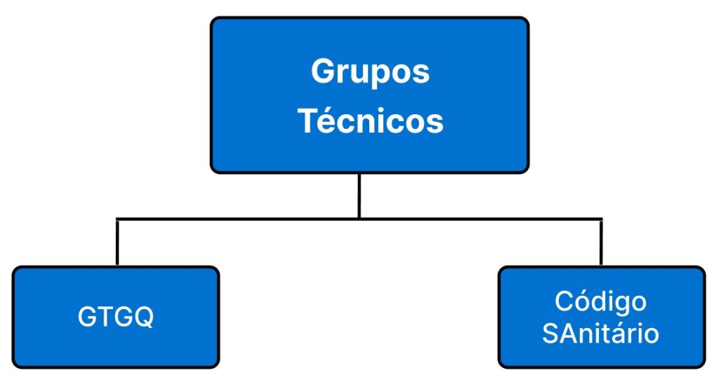 grupos técnicos