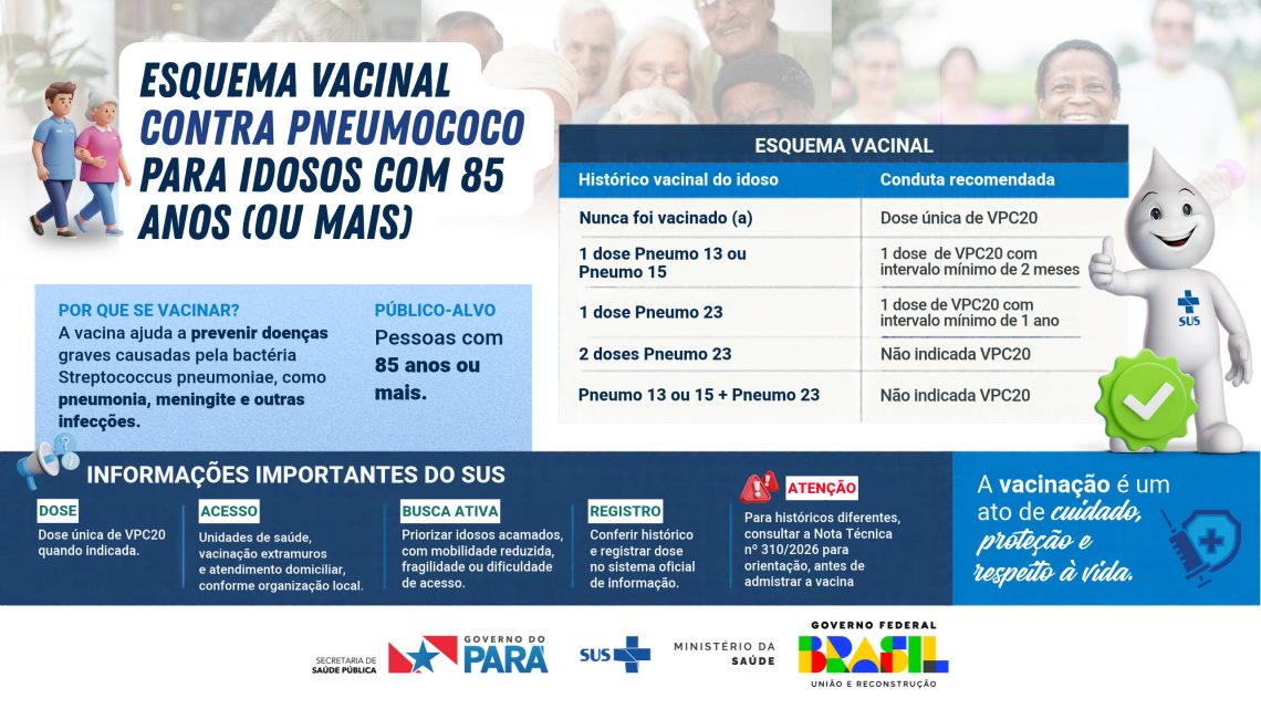 Esquema Vacinal